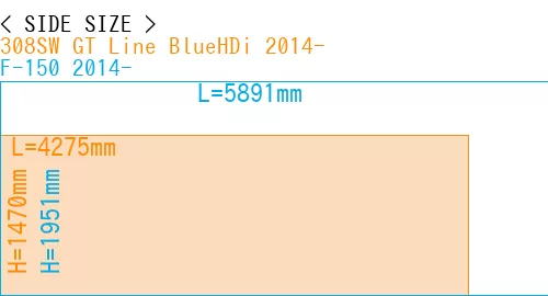 #308SW GT Line BlueHDi 2014- + F-150 2014-